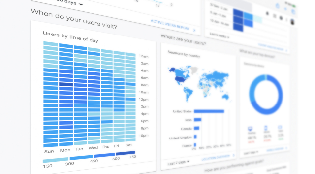 Website data graphs