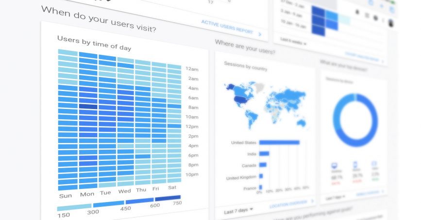 Website data graphs