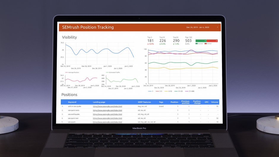 SEMrush on laptop