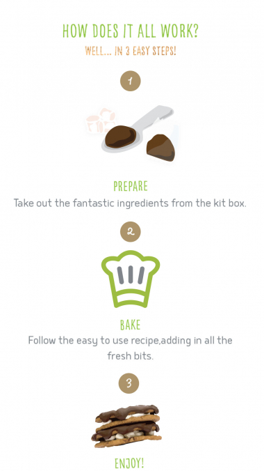 BakedIn instructions